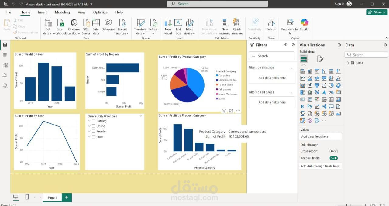 تحليل الارباح والمبيعات باستخدام power bi