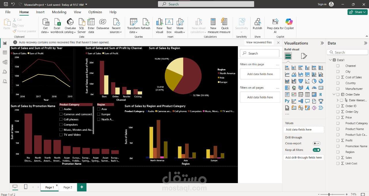 تحليل المبيعات والارباح حسب القنوات والمناطق باستخدام power bi
