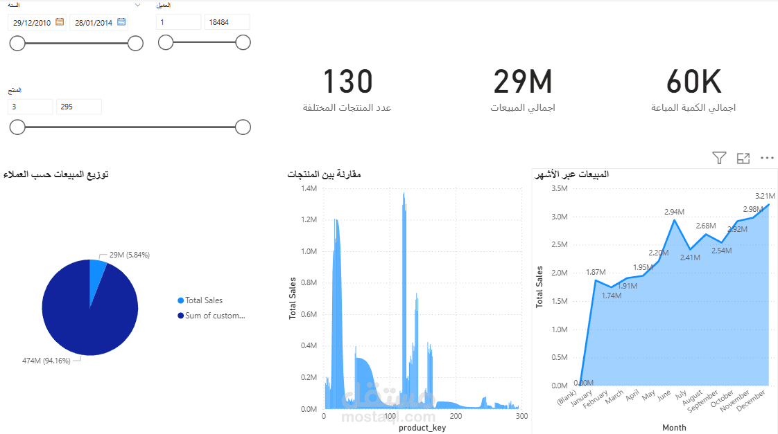 مشروع تحليل بيانات المبيعات (Excel & Power BI)