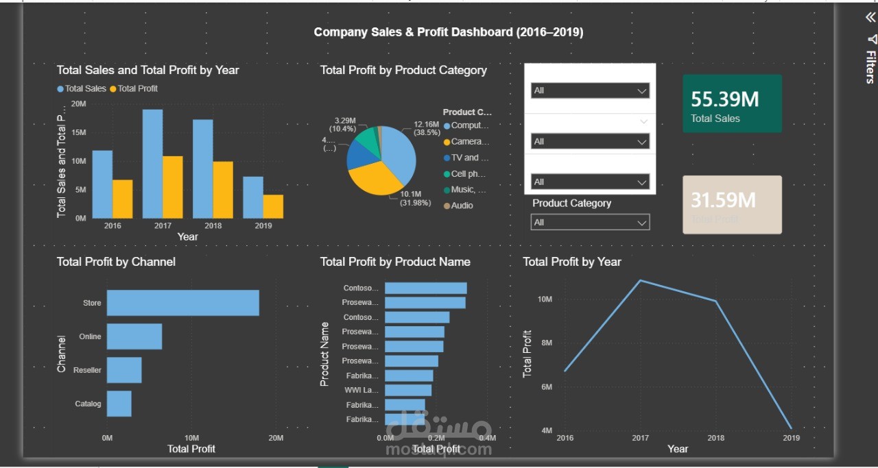 لوحة مؤشرات باستخدام Power BI لتحليل الأداء واتخاذ القرار