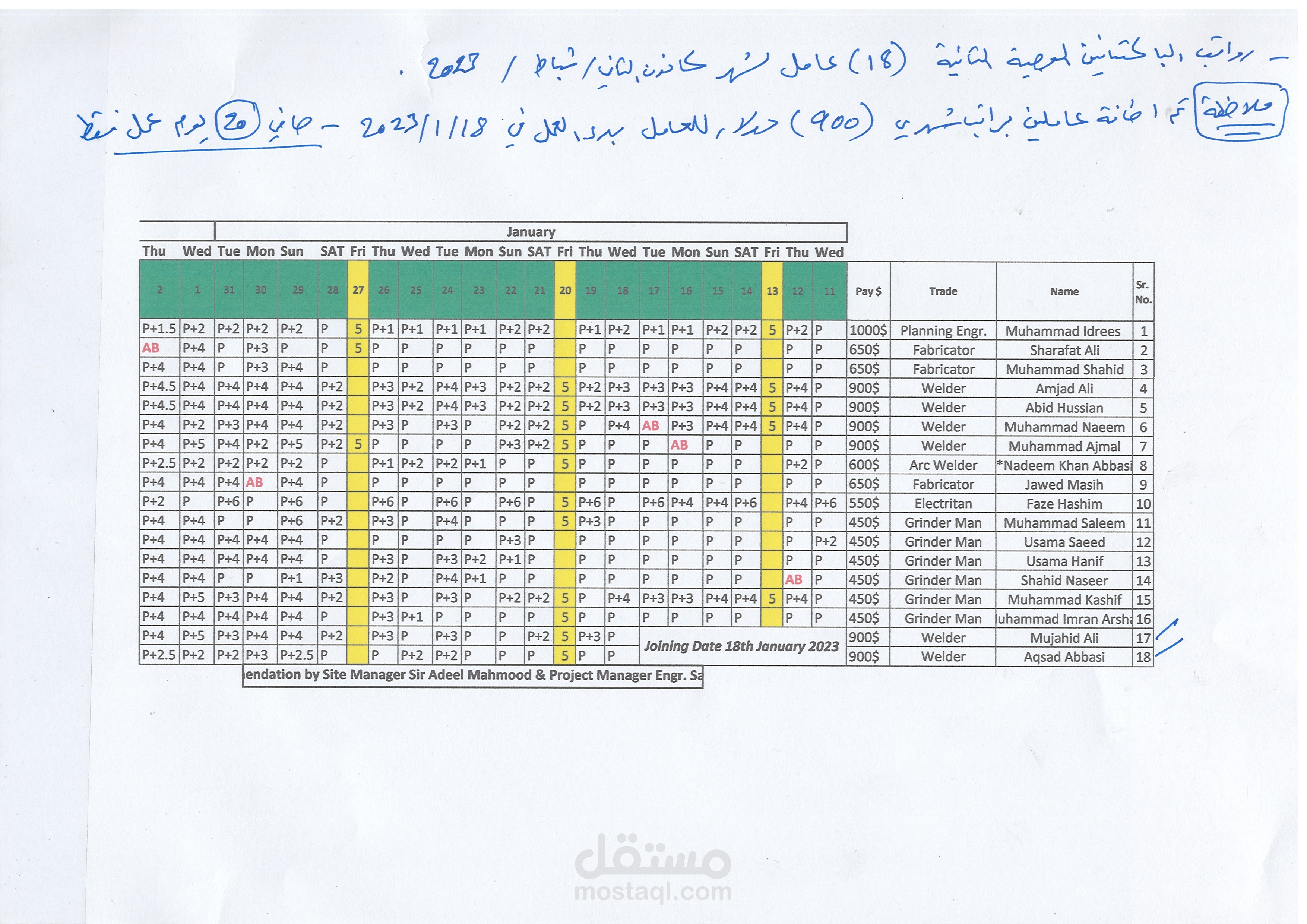 اعداد قوائم رواتب الموظفين الشهرية