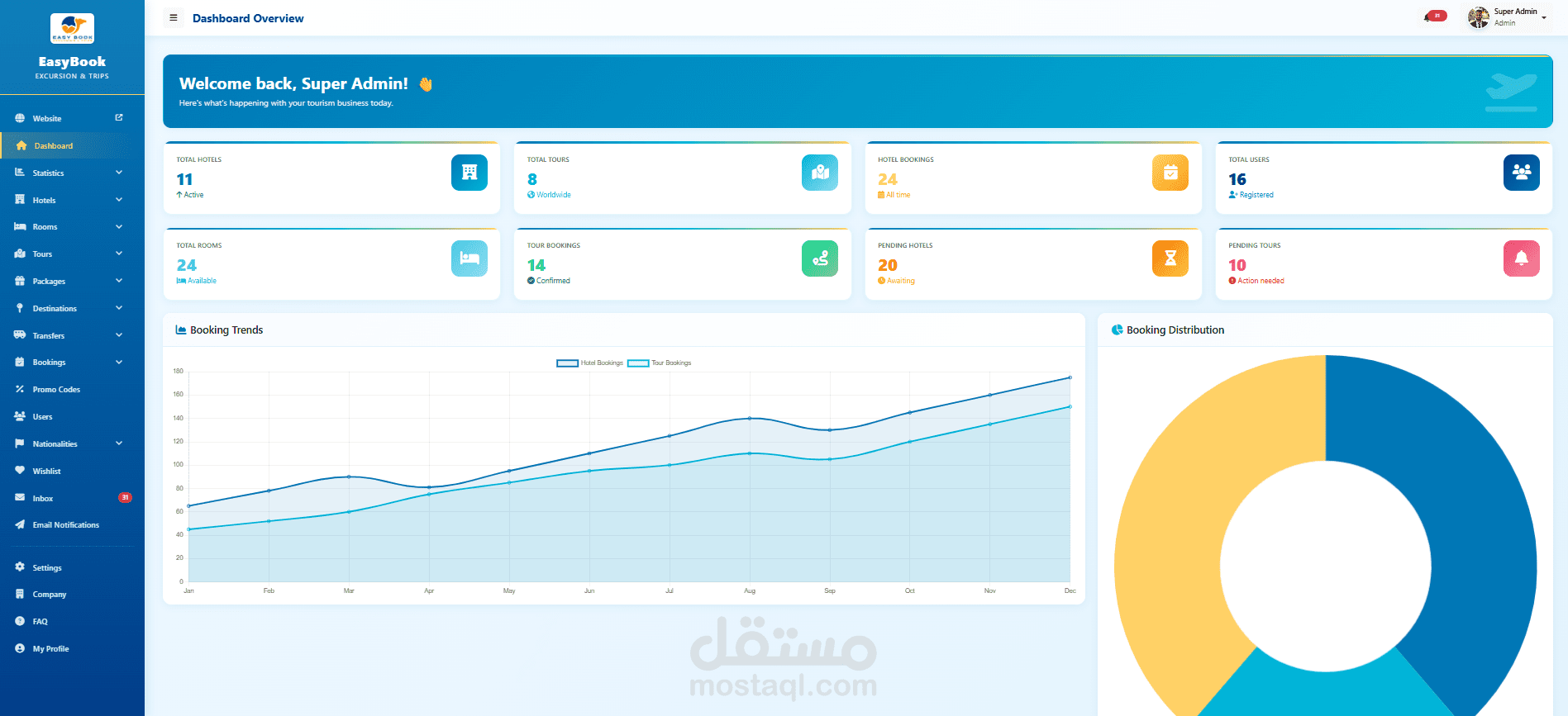 نظام EasyBook للحجوزات السياحية المتكاملة