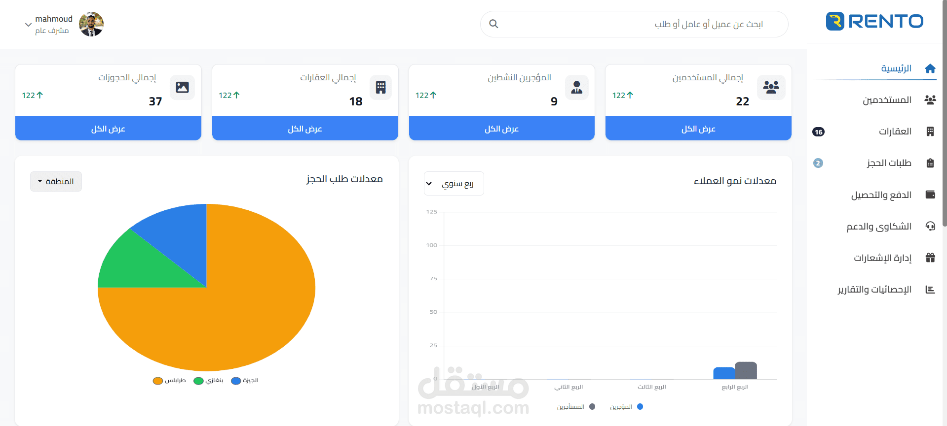 Rento لإدارة وتأجير العقارات