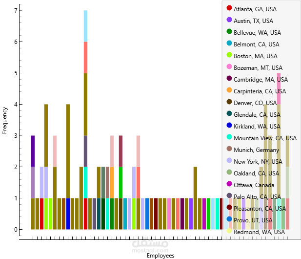 تنقيب البيانات لتحليل أفضل شركات SaaS العالمية لعام 2025