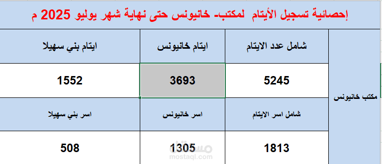 تقارير جمعية خيرية للأيتام