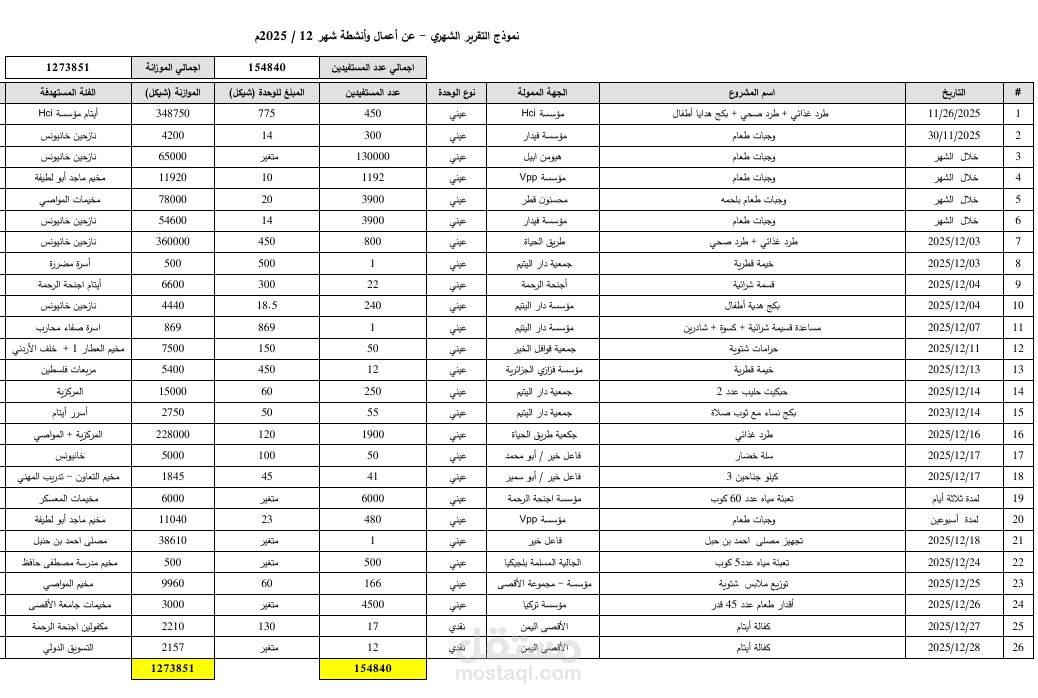 تقرير مؤسسة