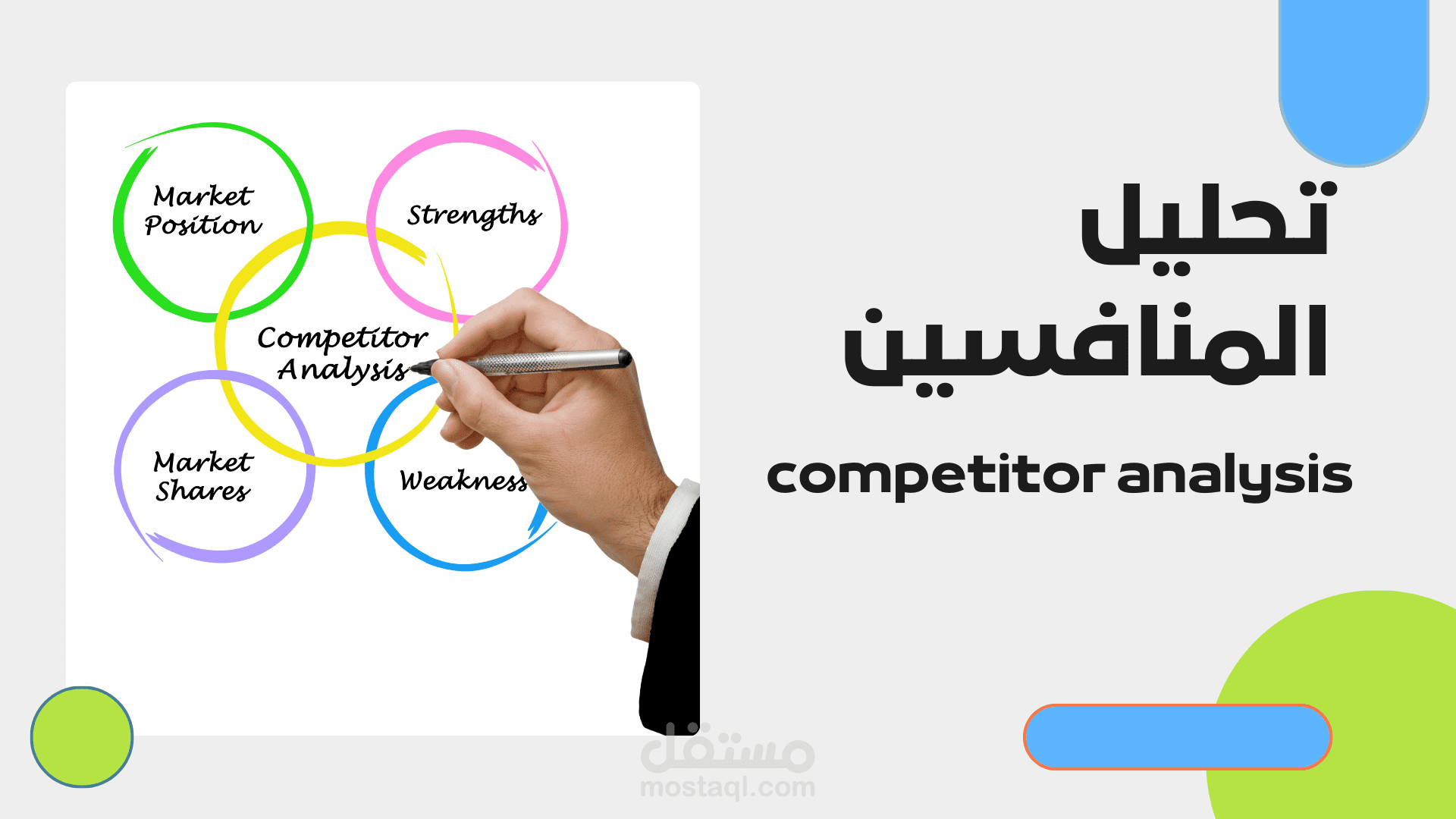 إعداد تحليل للمنافسين لشركة دارك العقارية