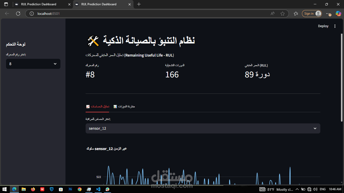 بناء نظام متكامل للتنبؤ بالعمر المتبقي RUL لمحركات الطائرات