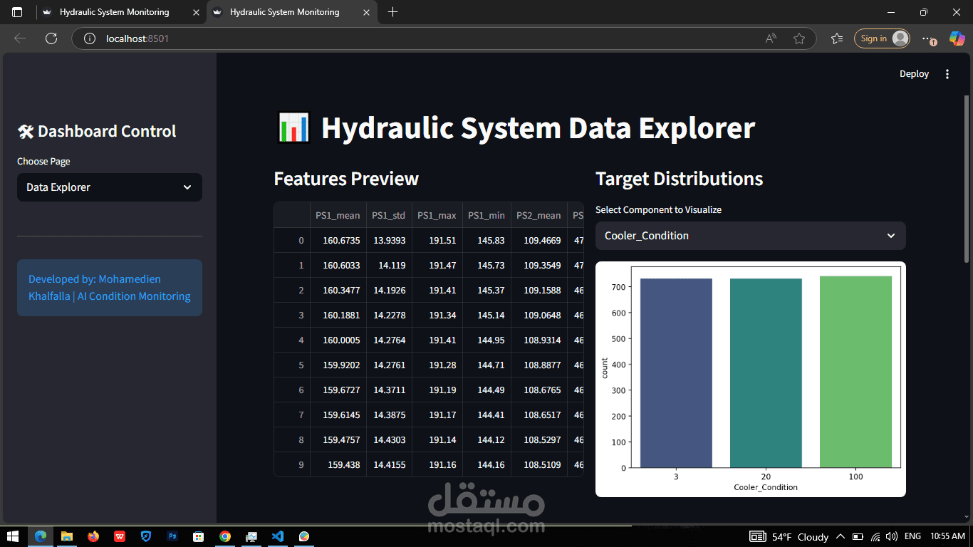 نظام ذكي لمراقبة الحالة والتنبؤ بالاعطال للانظمة الهايدروليكية
