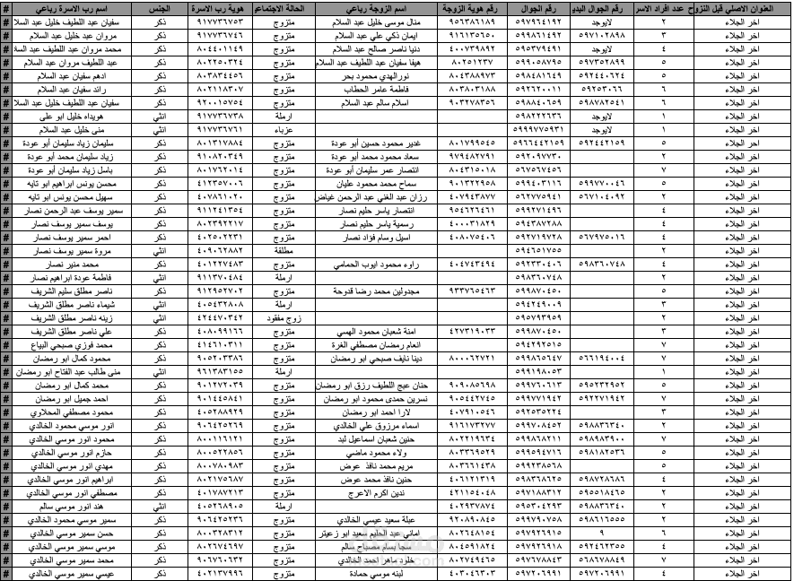 ادخال بيانات