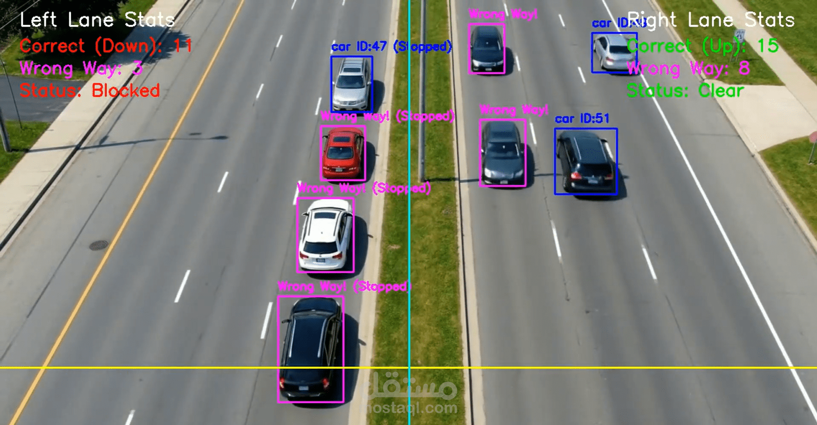 نظام تحليل حركة المرور المتقدم (Advanced Traffic Analysis) - حلول المدن الذكية (ITS)