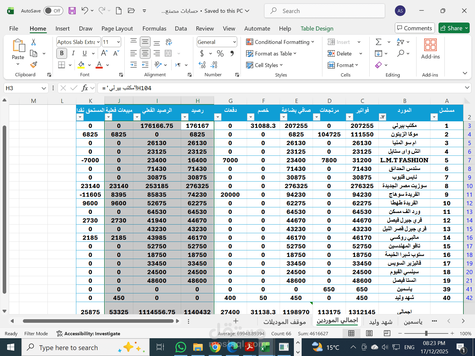 موقف عملاء مصنع ملابس