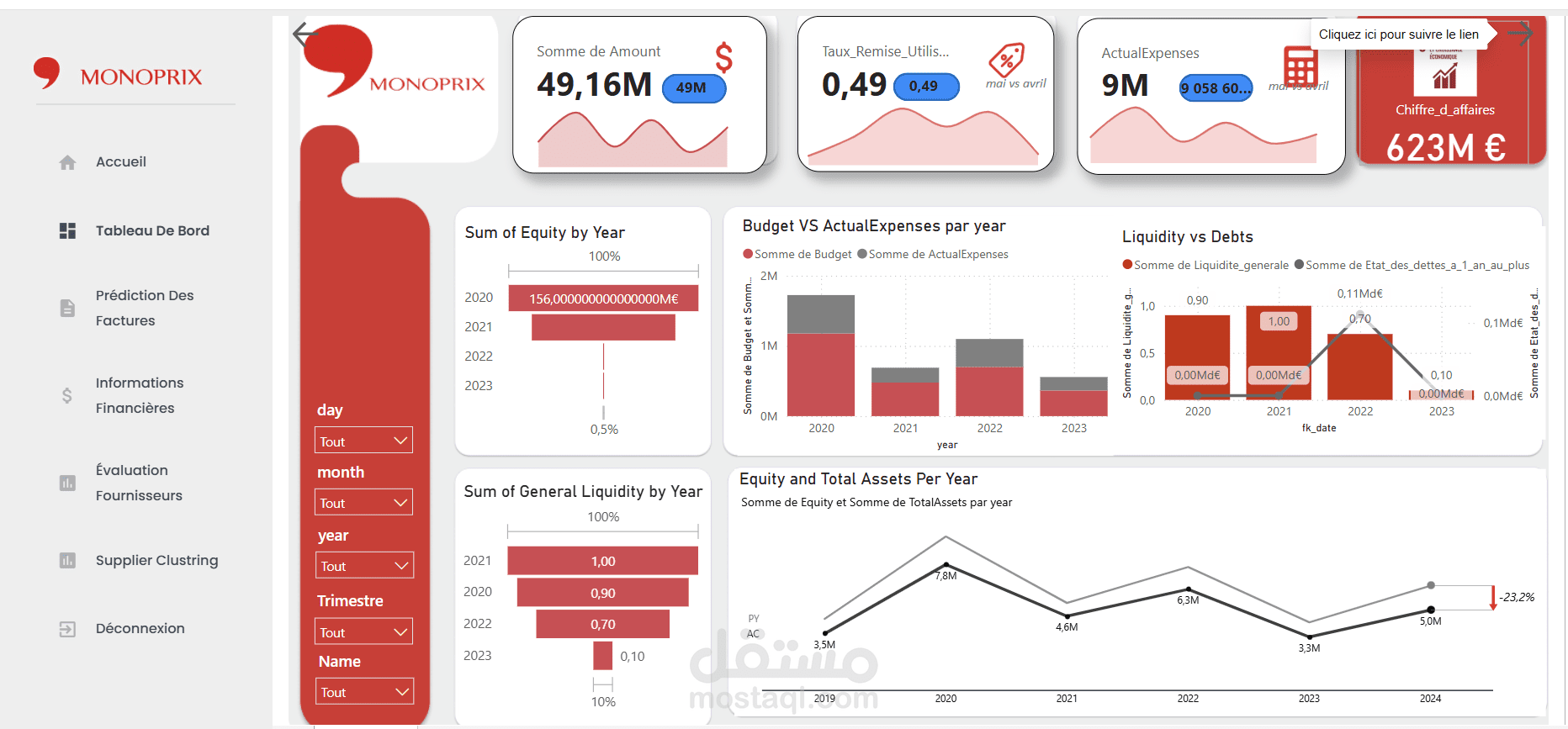 حل متكامل في ذكاء الأعمال
