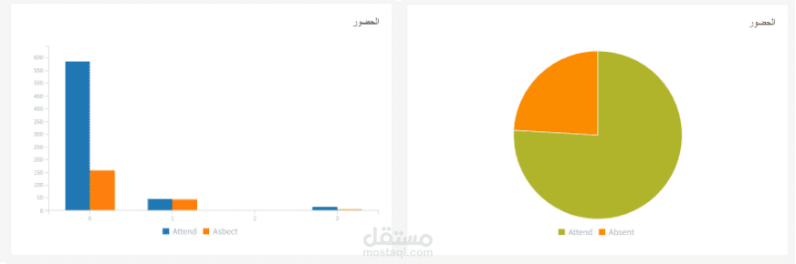 نظام تقارير عمال و ادارات