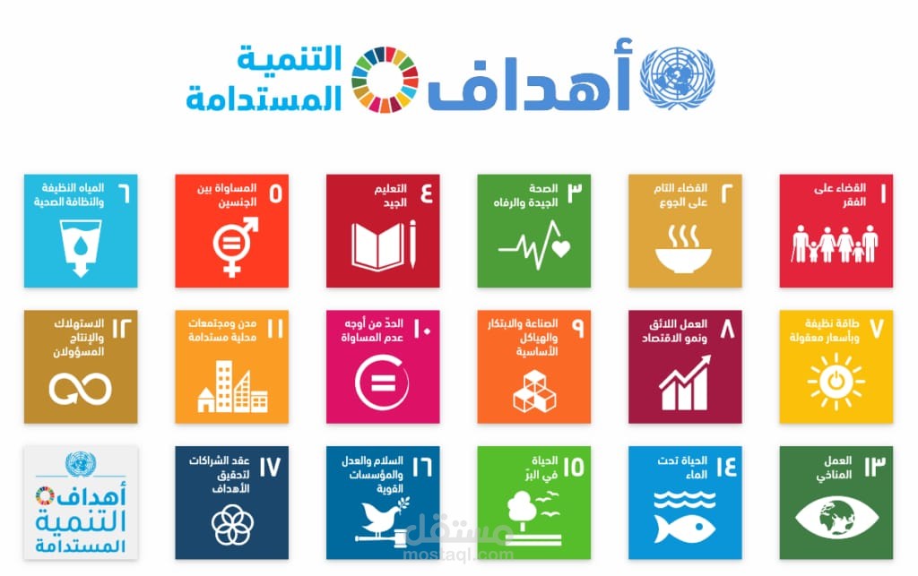 دور التعليم في التنميه المستدامه