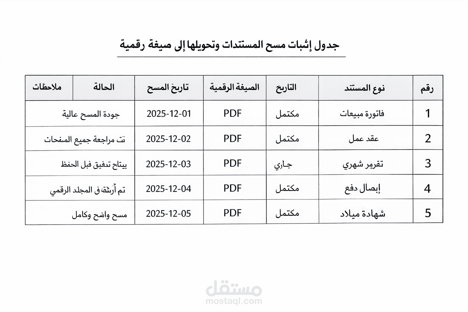 منسق بيانات (Data Coordinator)