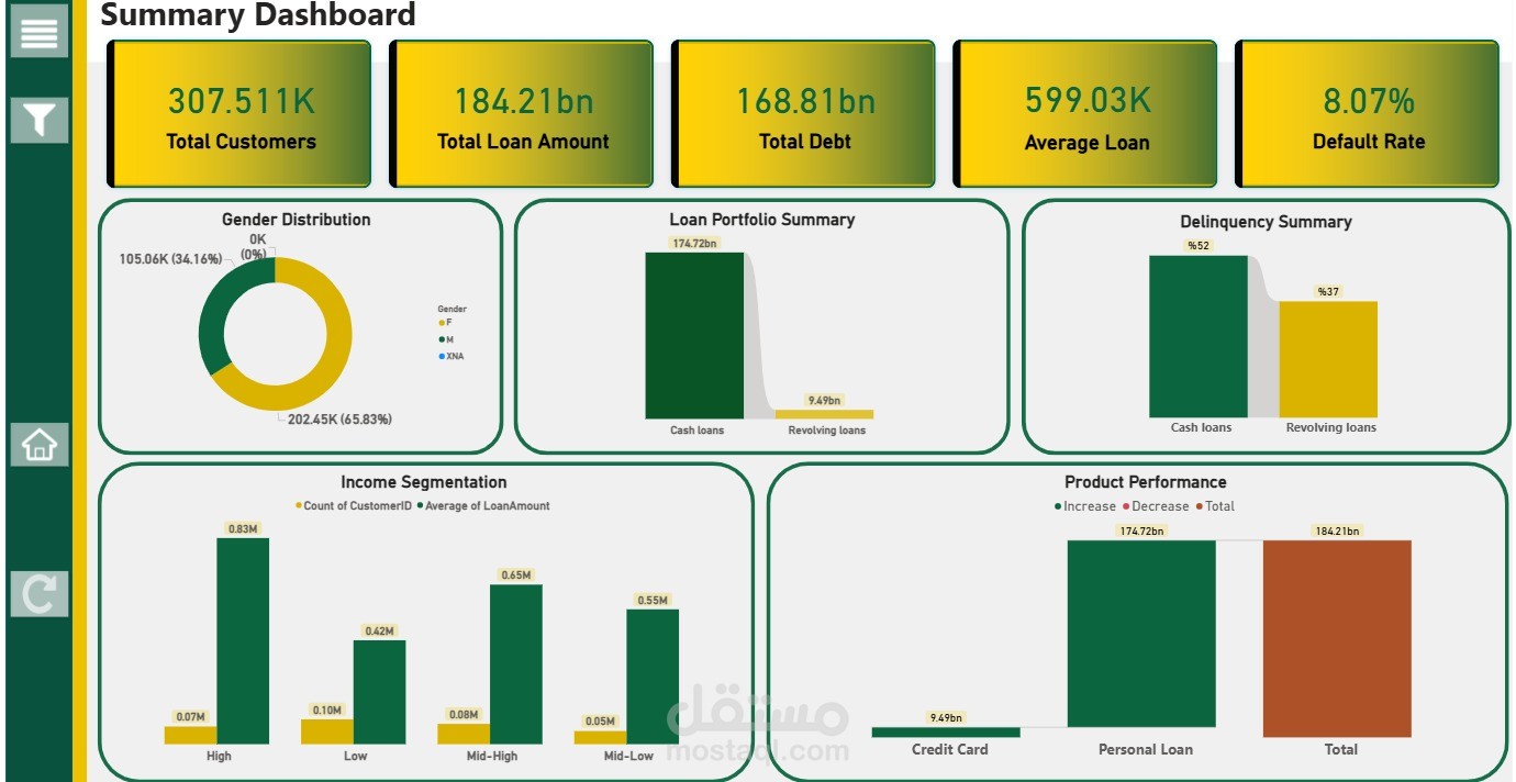 Loan Analytics & Credit Risk Dashboard