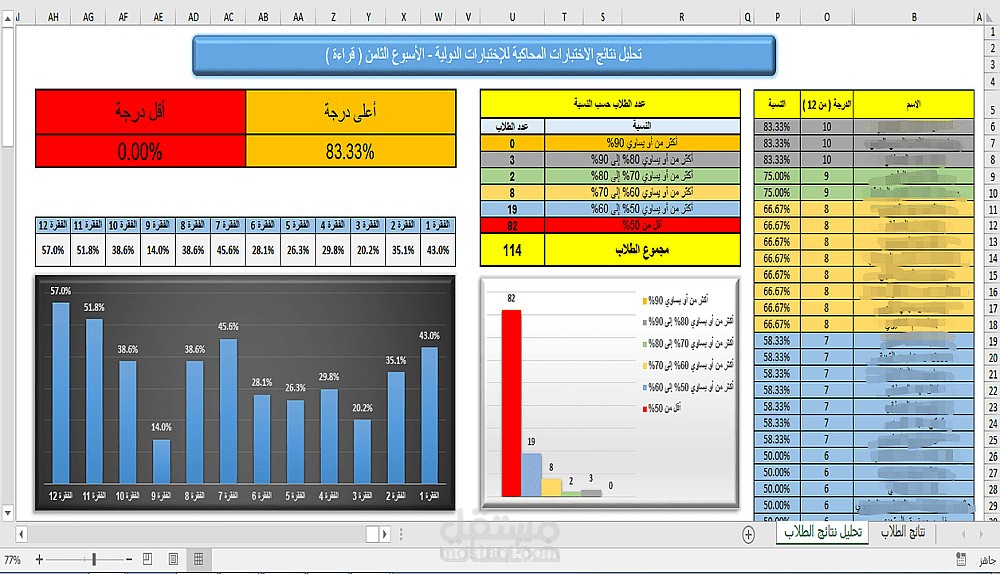 انشاء قواعد البيانات
