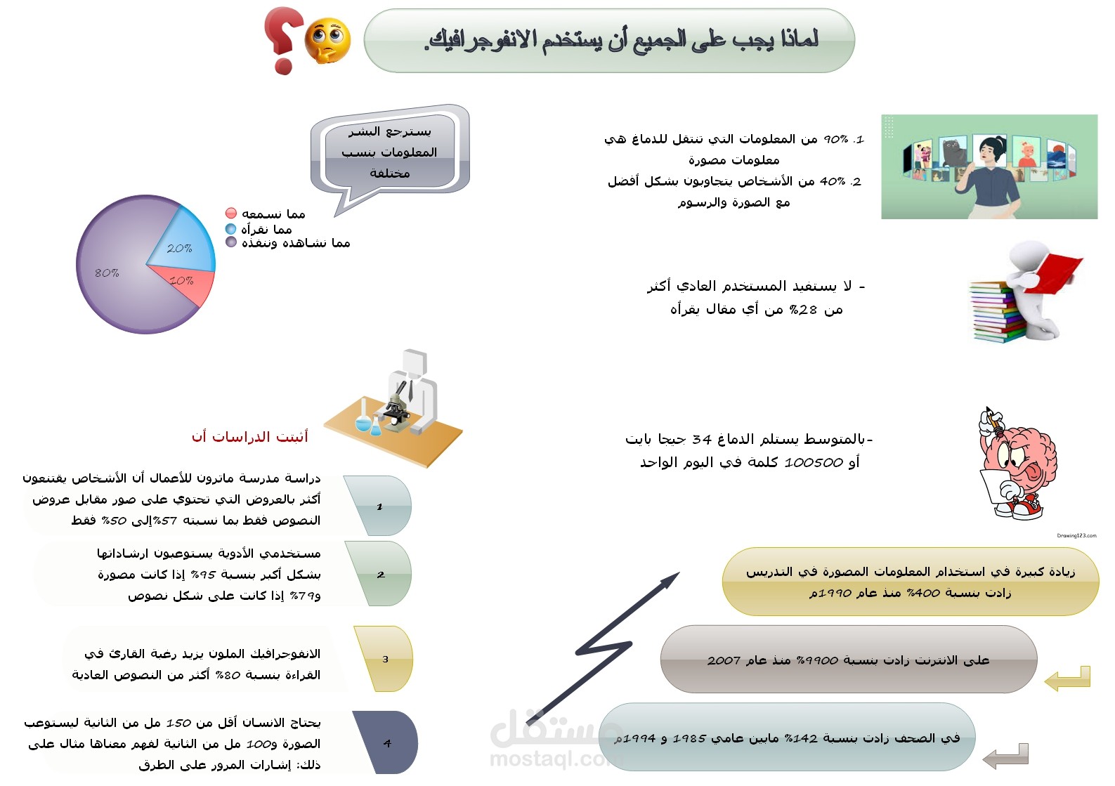 عمل تصميم  انفوجرافيك باستخدام برنامج ال Edraw Max