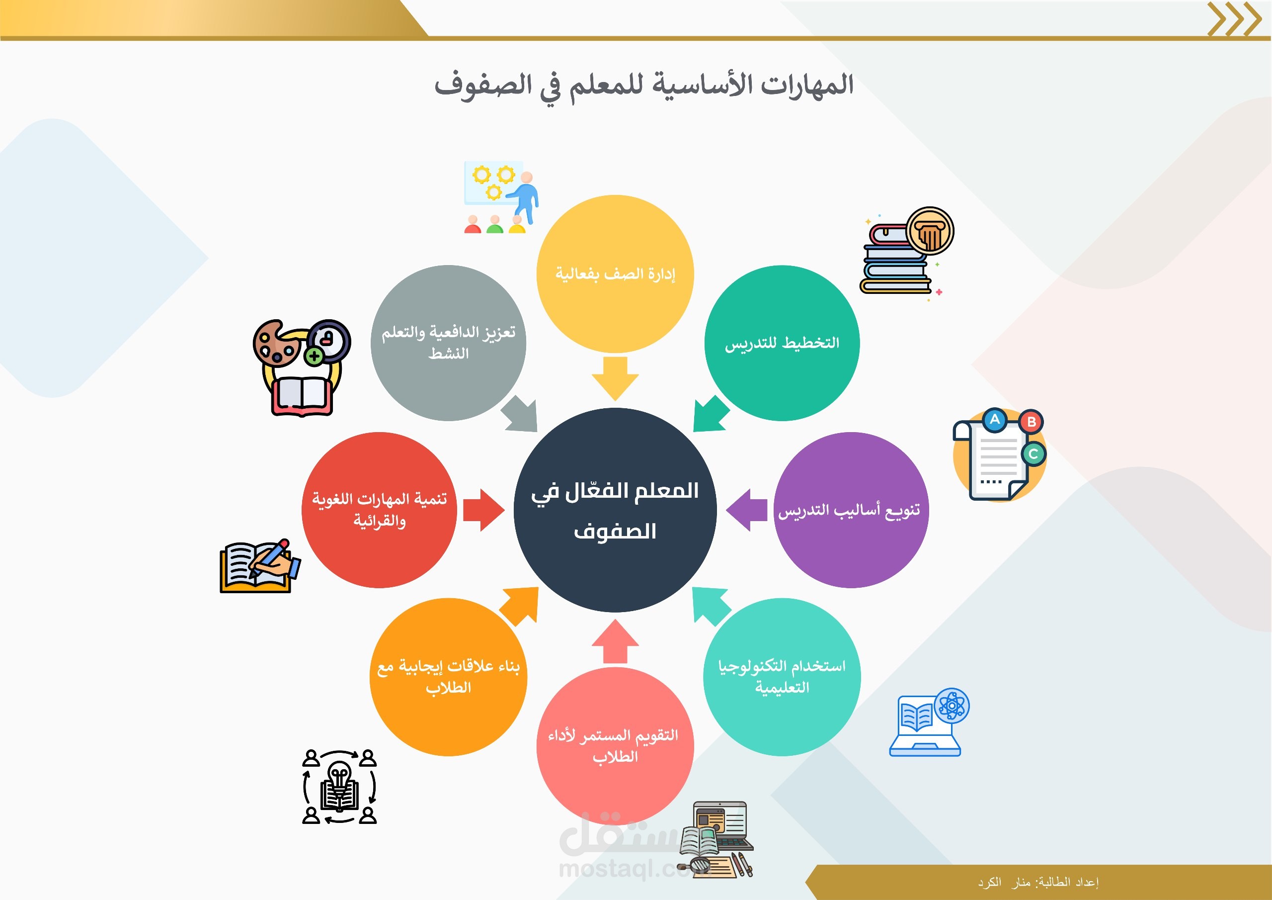 تصميم إنفوجرافيك يوضح مهارات المعلم الفعال داخل الصف