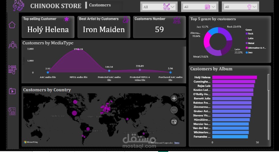 تحليل بيانات متجر Chinook باستخدام SQL و Power BI