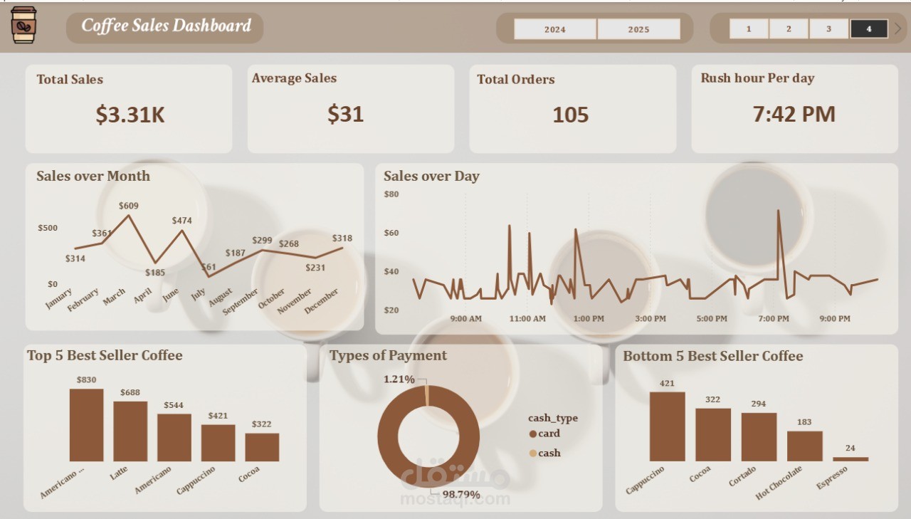 Powerbi  dashboard