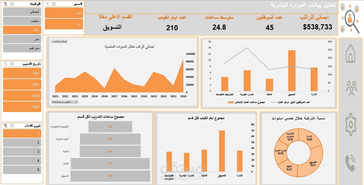Dashboard تفاعلي لتحليل بيانات الموارد البشرية (HR Analytics)