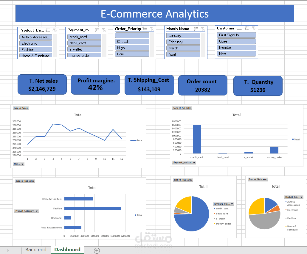 excel dashboard