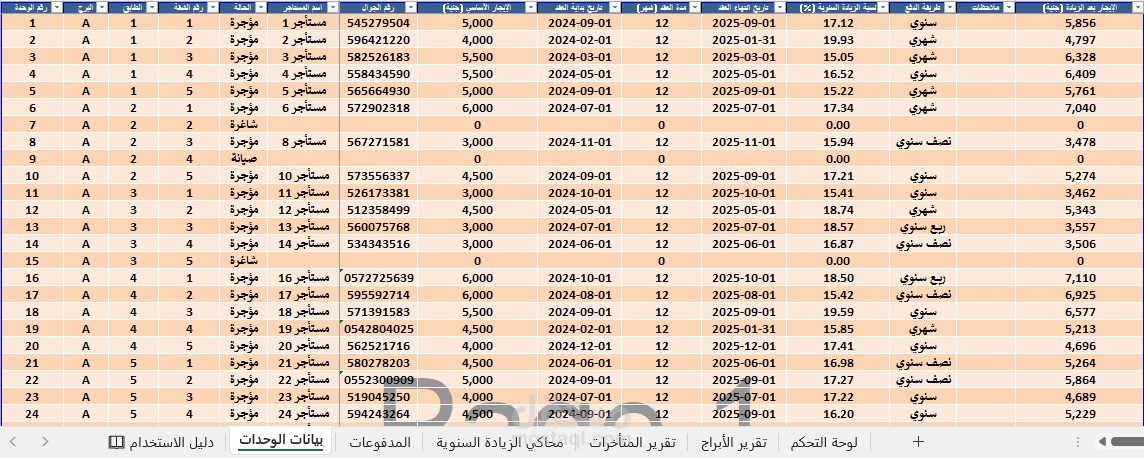 نظام إدارة الإيجارات