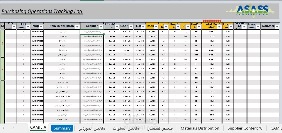 سجل متابعة عمليات الشراء بأرقام افتراضية للسريه لمشروع CAMILIA