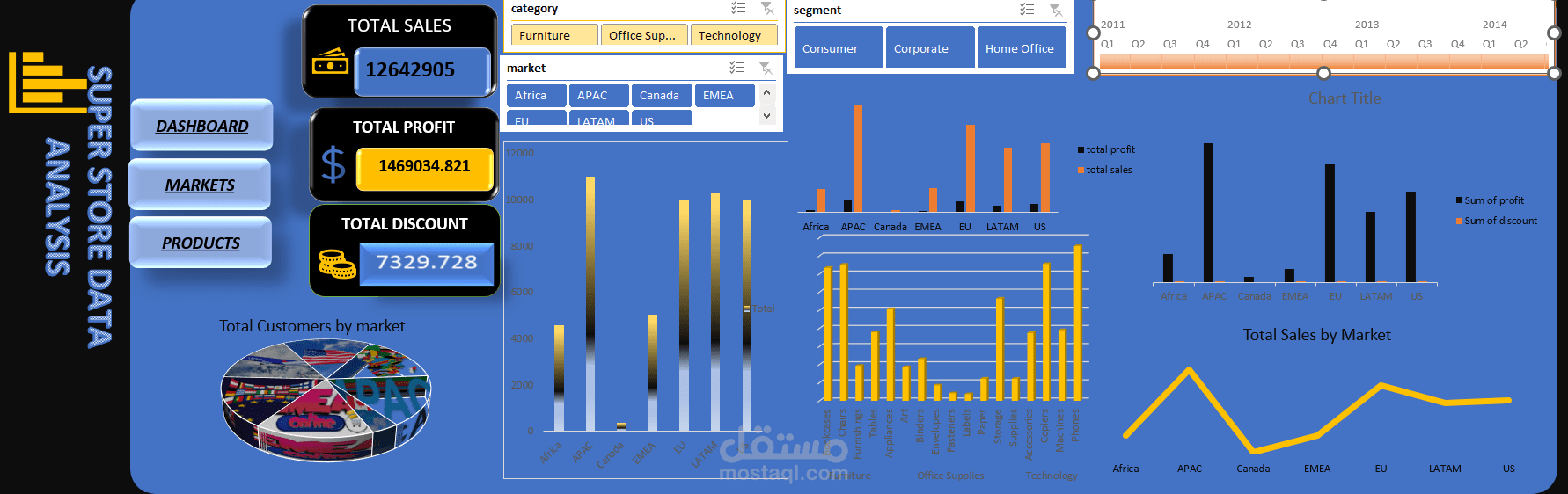 super store data analysis