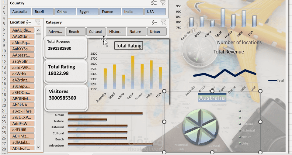tourism data analysis