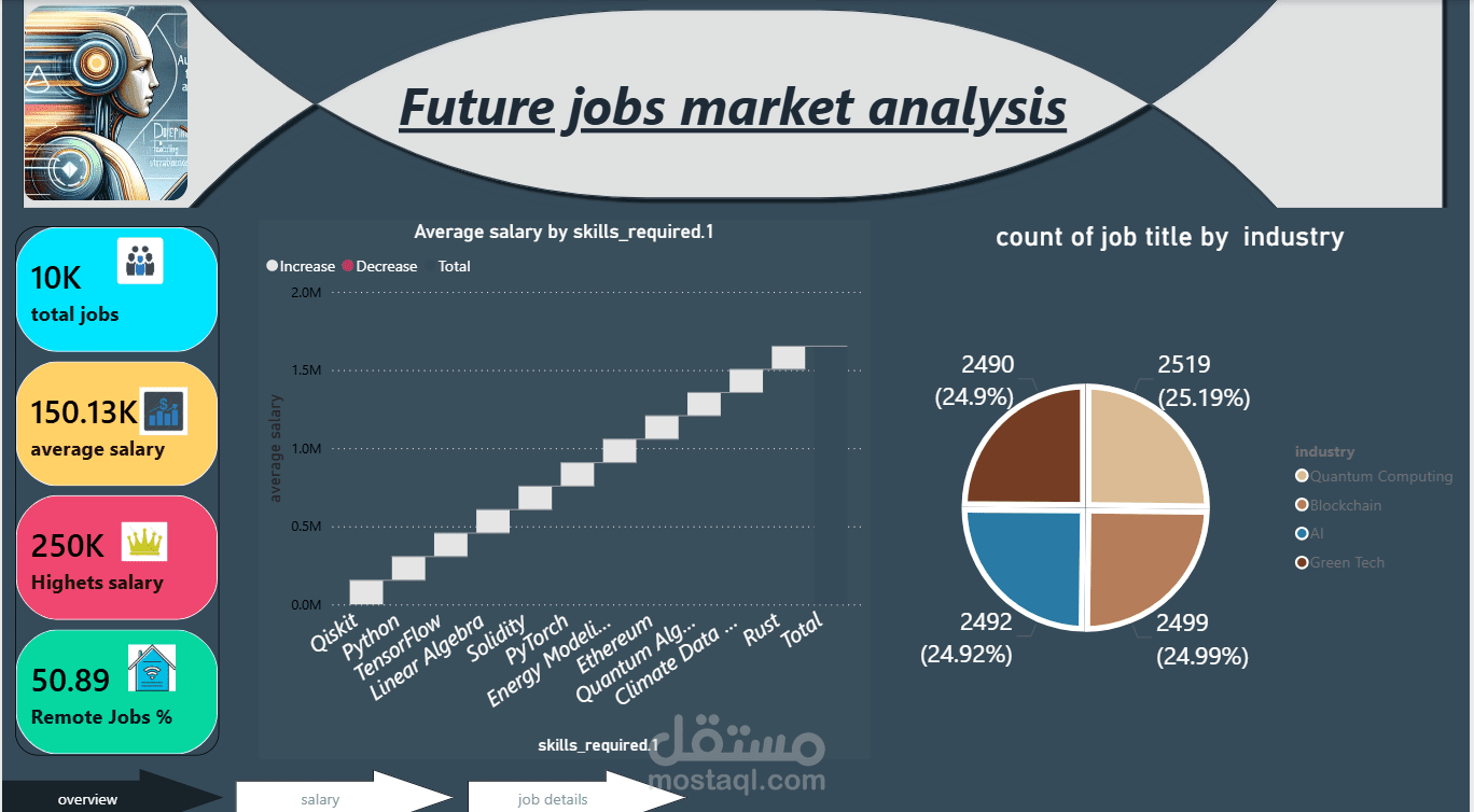 future jobs market analysis