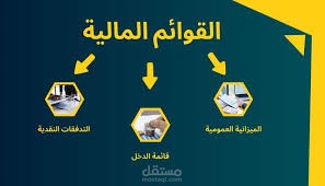 موظفة محاسبة - إدارة الحسابات المالية والقوائم الختامية لشركة الحواري للمقاولات.