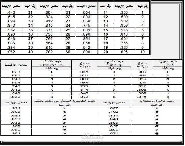 تحليل احصائي لرسالة دكتوراه في التربية