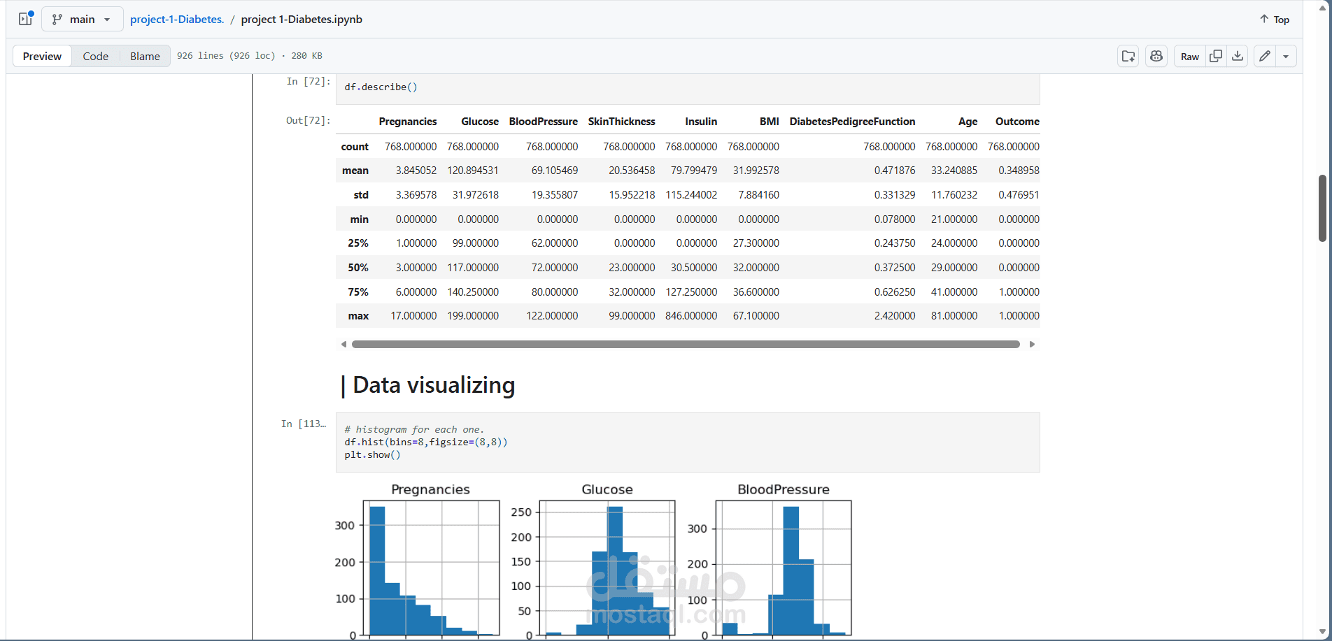 Pima Indians Diabetes