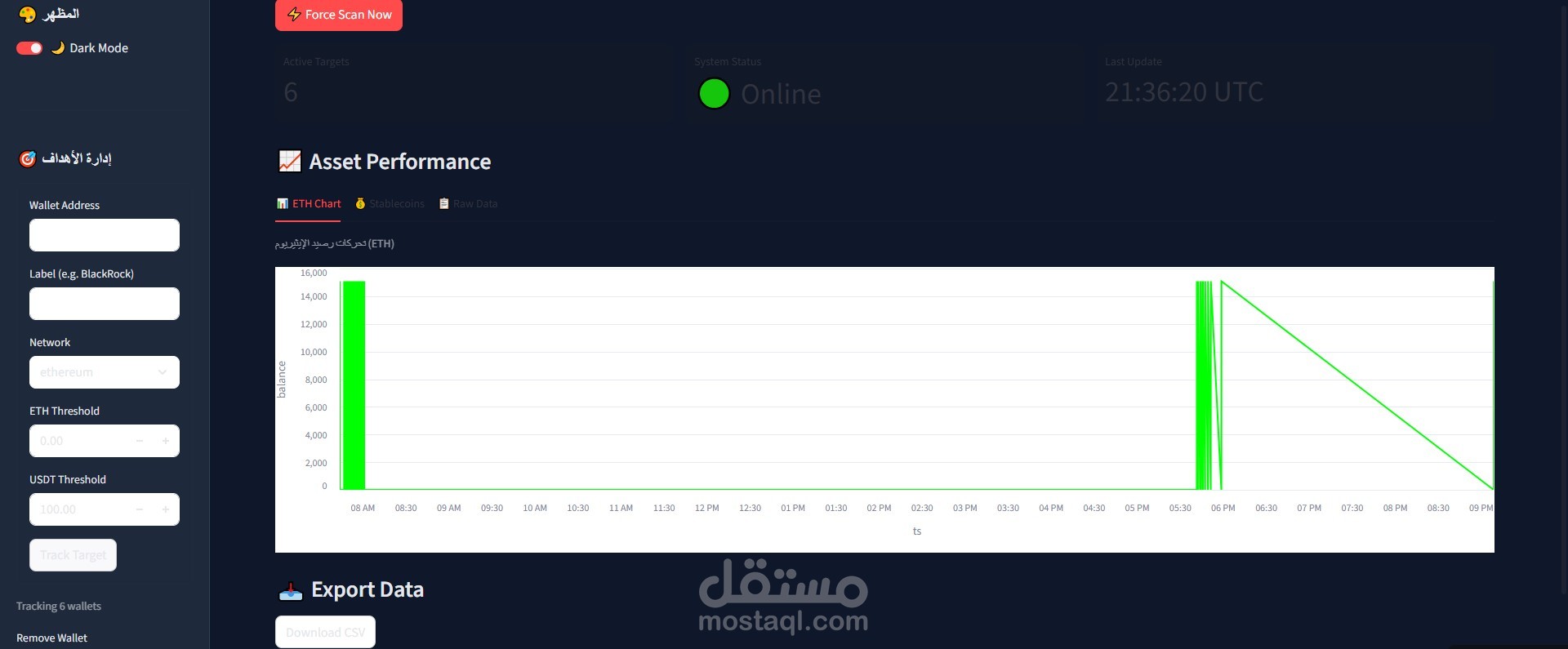 نظام ذكي لتتبع حيتان العملات الرقمية وتنبيهات تليجرام اللحظية