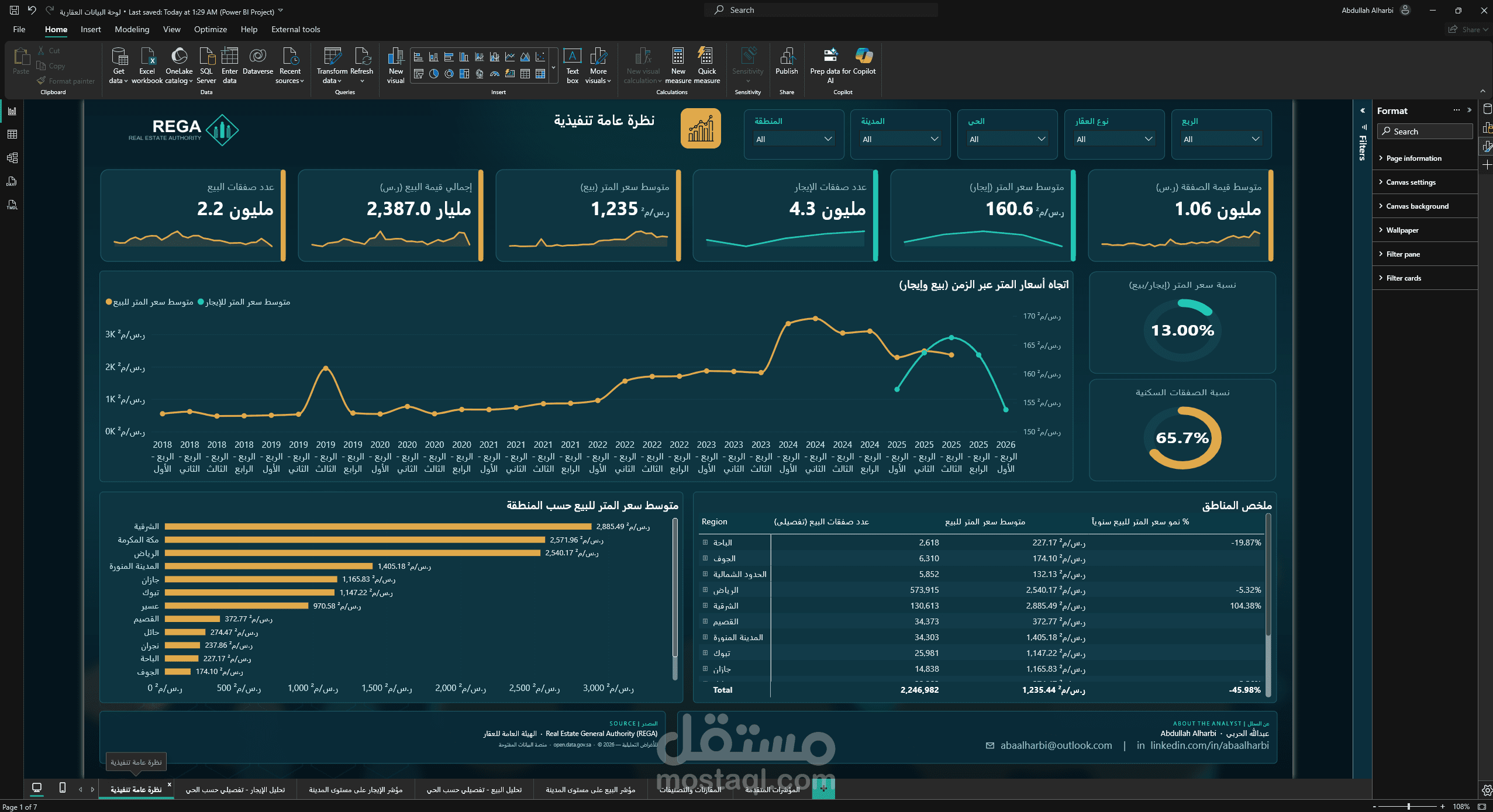 تحليل السوق العقاري السعودي — مشروع Power BI متكامل من البيانات المفتوحة