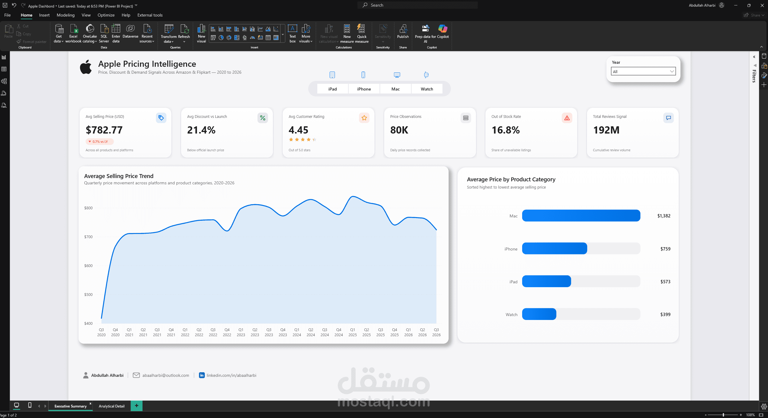 لوحة تحكم Power BI لتحليل أسعار منتجات Apple (2020–2026)