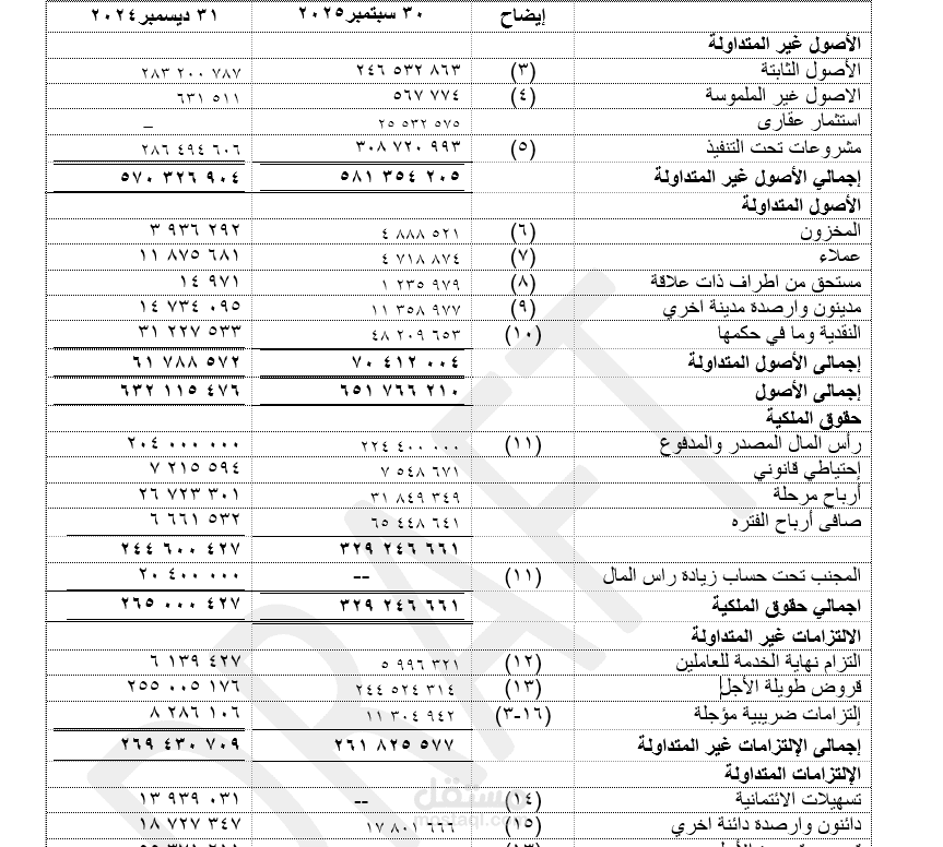 تجهيز قوائم مالية كاملة