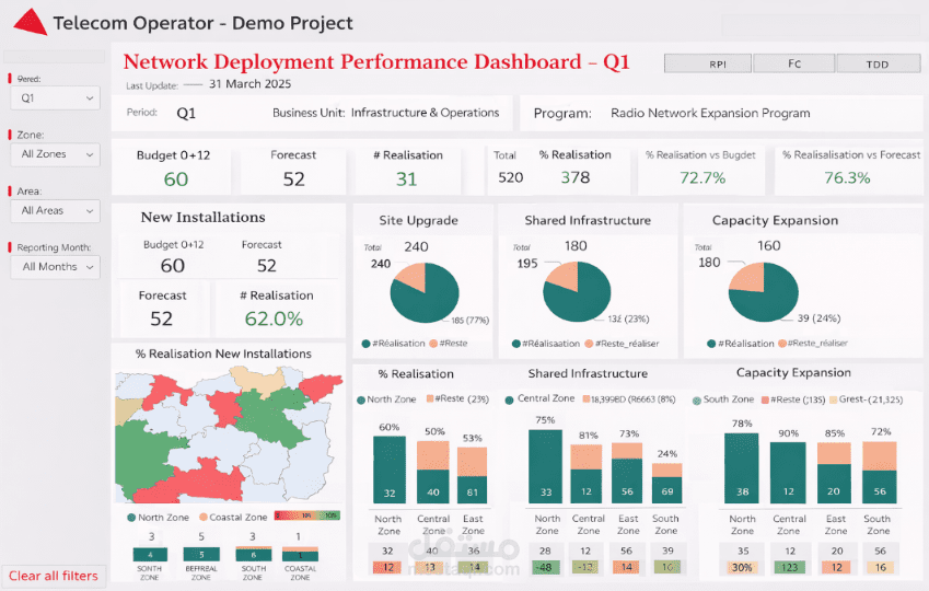 Global Technical Roll-Out Dashboard -لوحةتحكم تفاعلية متابعة النشر التقني