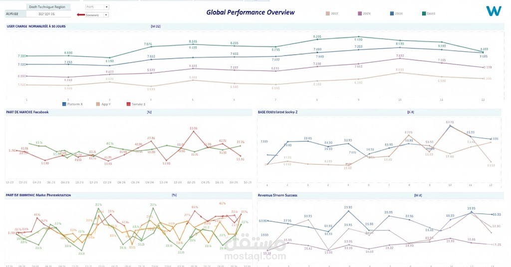 لوحة متابعة الأداء