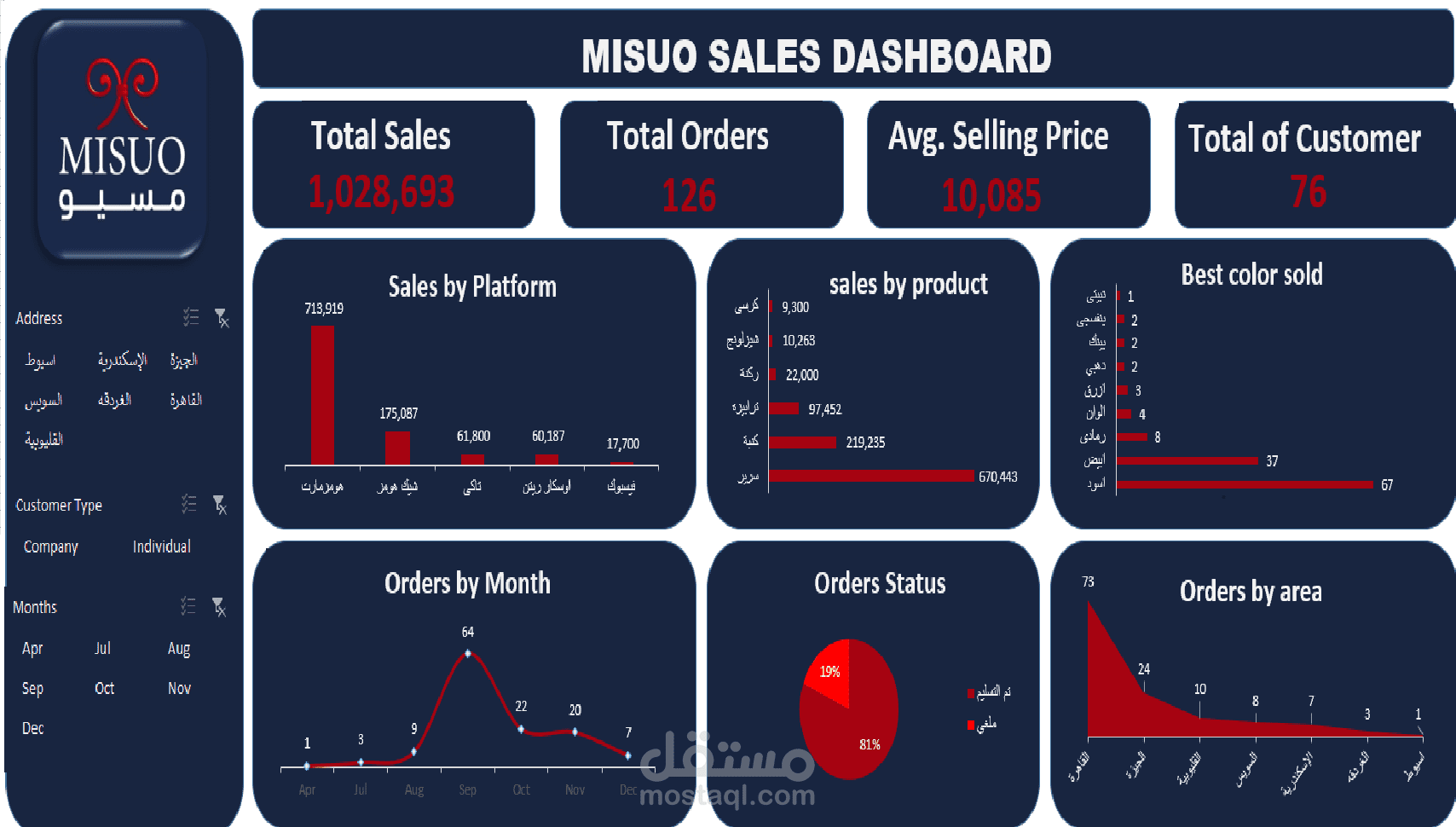 محلل بيانات متخصص في Excel وPower BI وTableau | Dashboards احترافية