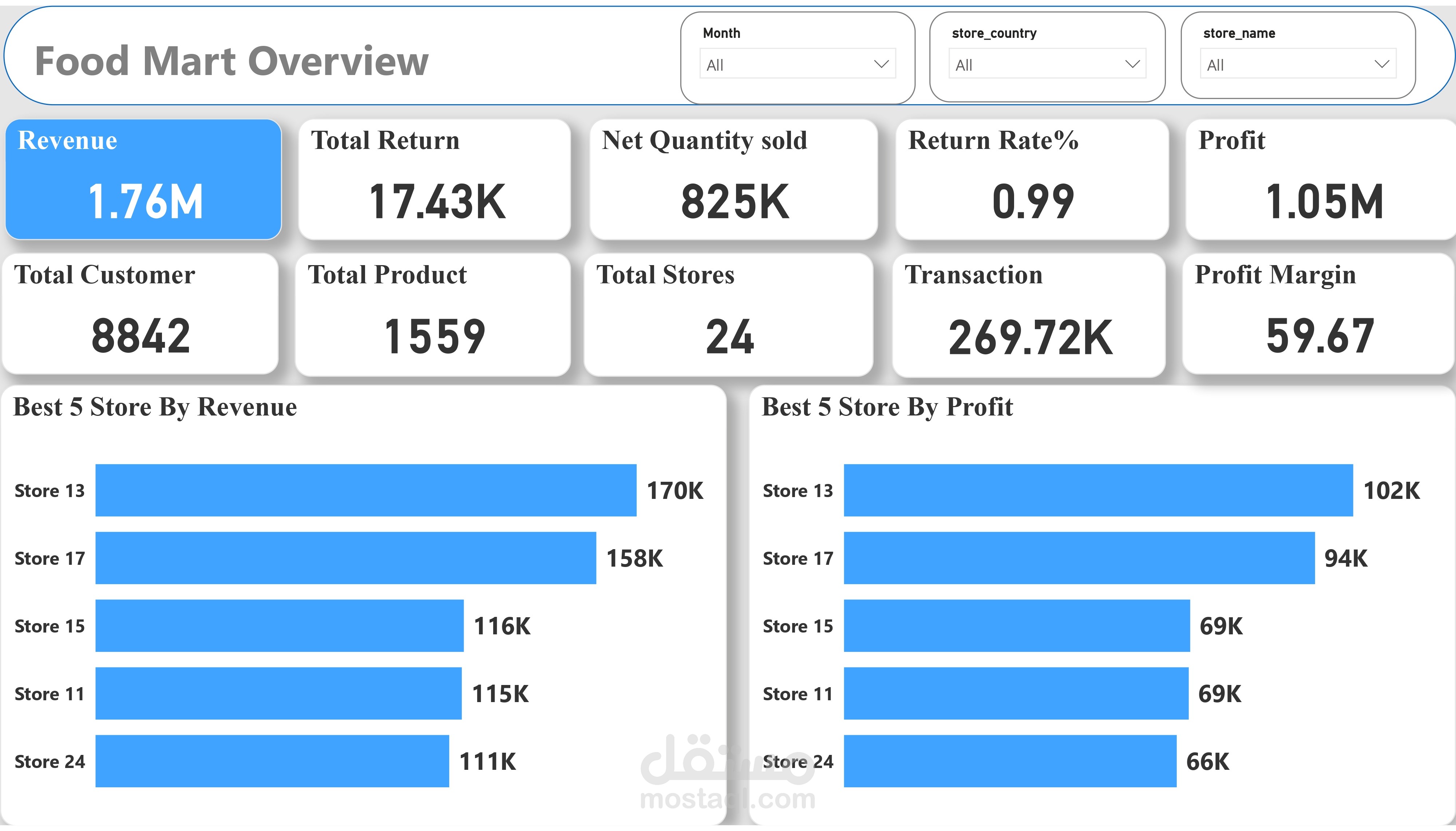 ? Dashboard احترافي لتحليل المبيعات باستخدام Power BI