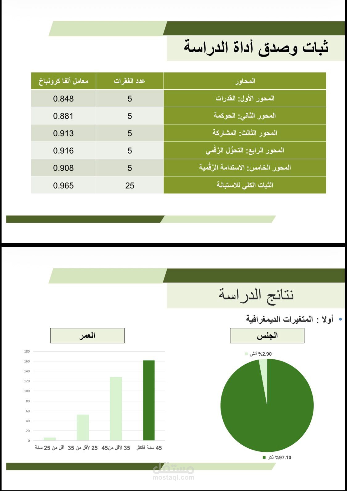 عرض تقديمي بوربويت