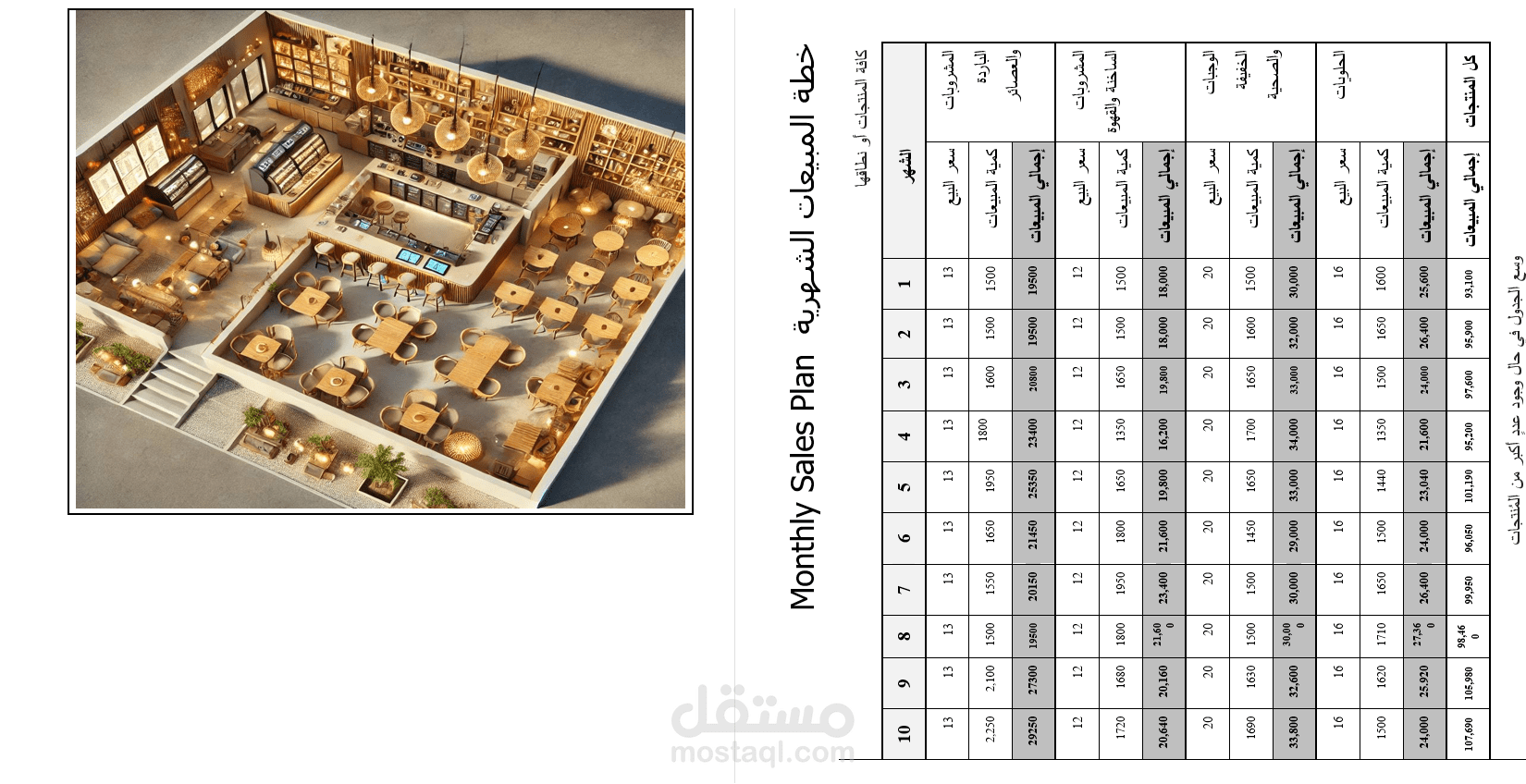 مشروع كافيه حديث