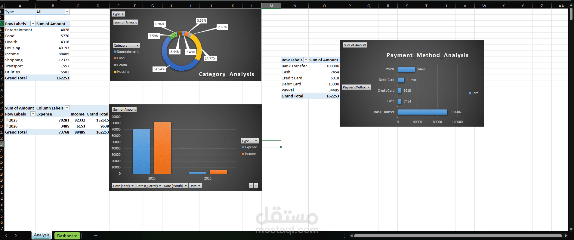 تصميم نظام تتبع مصاريف شخصي ومالي (Finance Dashboard) باستخدم Excel