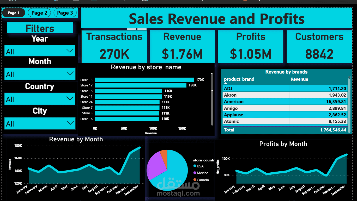 تحليل بيانات لسلسلة متاجر  power BI