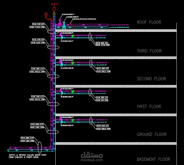 مشروع HVAC كامل: تصميم وحسابات ورسومات