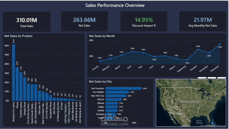 تحليل بيانات